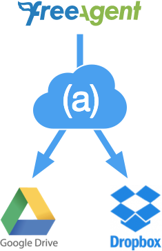 Cloud Sync from FreeAgent to Dropbox